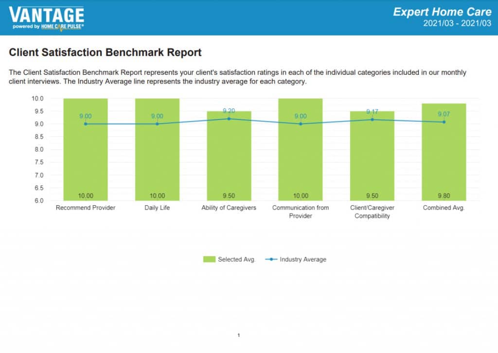 Home Care New Brunswick NJ - National Recognized Client Satisfaction Benchmark Report